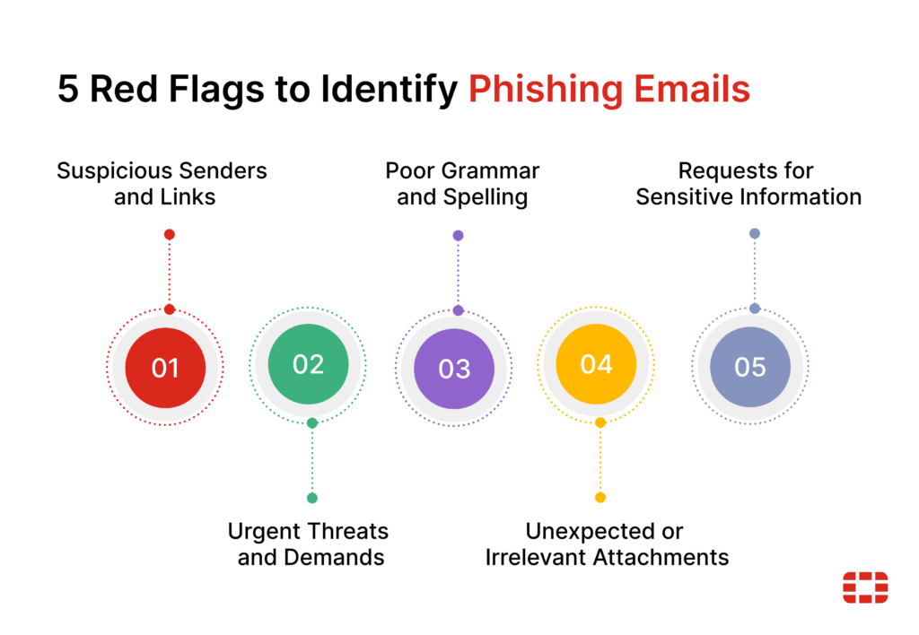 5 Red Flags To Identify Phishing Emails