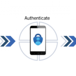 Multi-Factor Authentication Edmonton