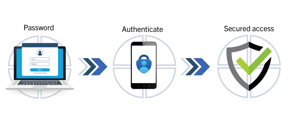 Multi-Factor Authentication Edmonton