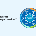 managed IT services overview Edmonton
