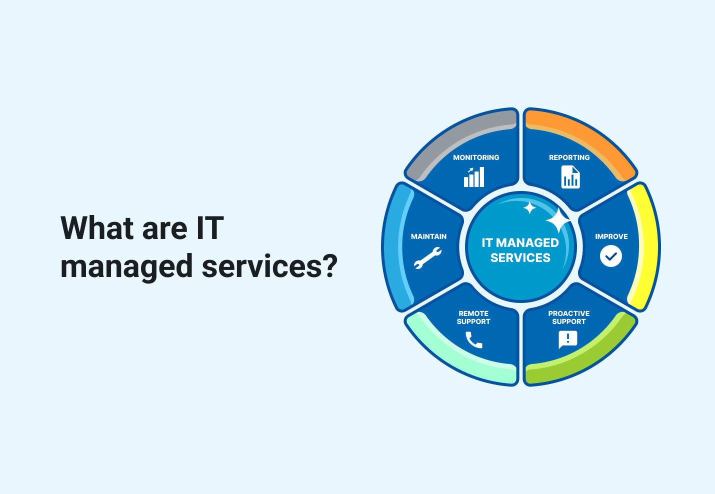managed IT services overview Edmonton