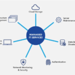 managed IT services cost Edmonton pricing 2026