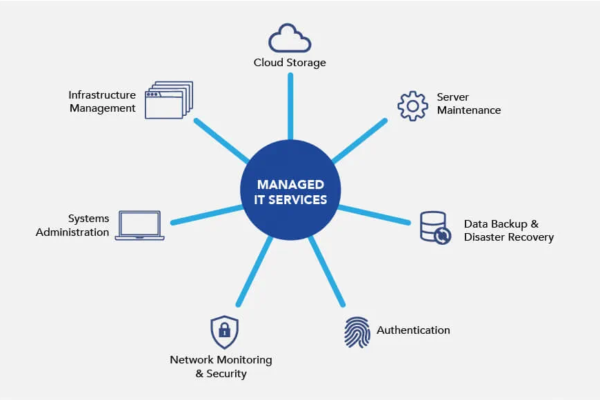 managed IT services cost Edmonton pricing 2026
