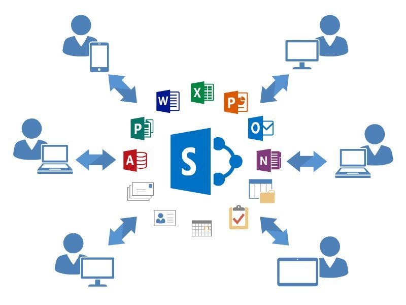SharePoint Edmonton small business setup 2026